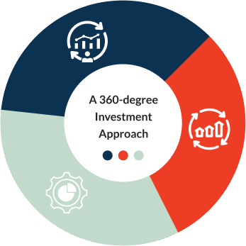 investment-approch