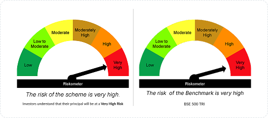 Riskometer showing very high risk