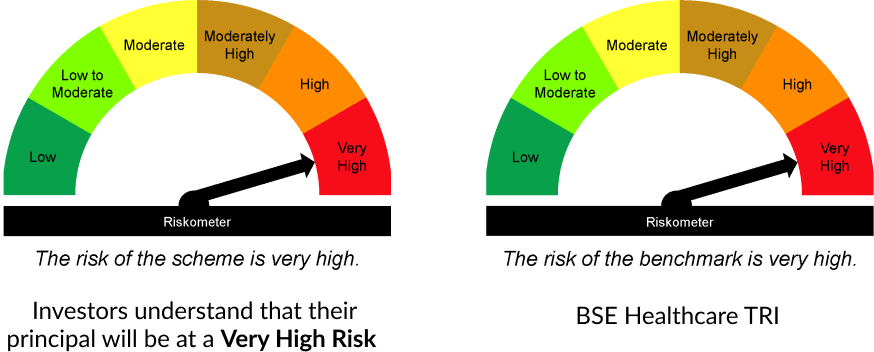 riskometer