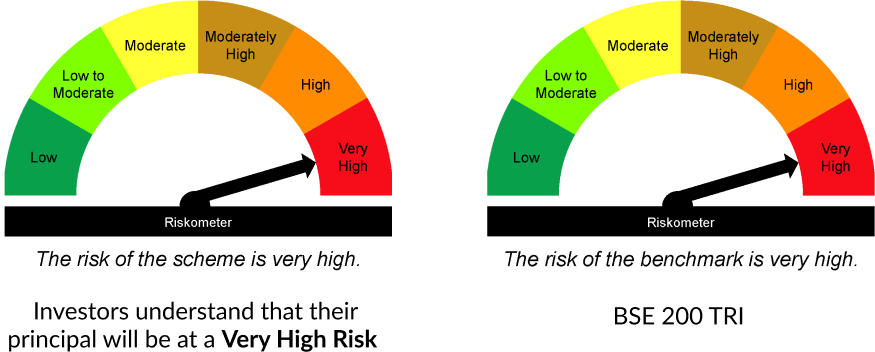 riskometer